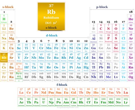 rb periodic table.